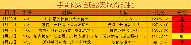 乌度卡突破,申京挑战,火箭对雄鹿,PG电子官网,PG电子试玩,PG电子模拟器,PG电子平台,PG电子下载