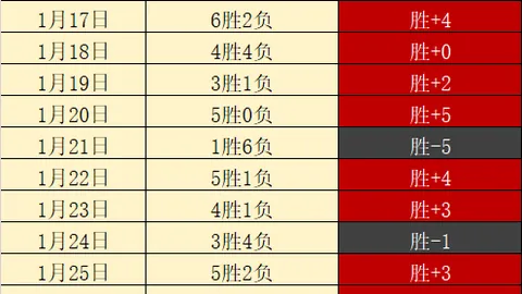 西汉姆签下菲尔克鲁格与杜兰，转会金各3000万欧